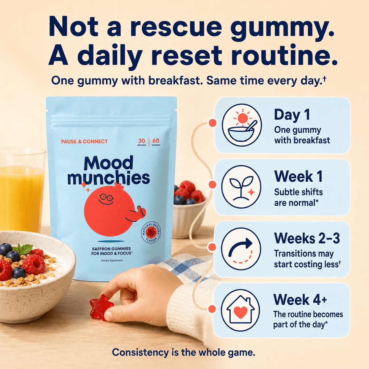 Pause & Connect® Mood Munchies